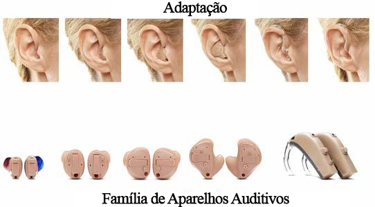 família de aparelho auditivo